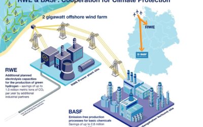 BASF mise sur un parc éolien en mer, construit sans subvention, et l’hydrogène vert