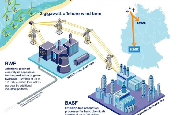 BASF mise sur un parc éolien en mer, construit sans subvention, et l&rsquo;hydrogène vert