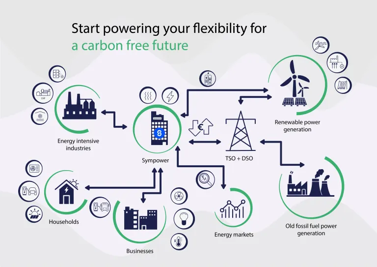 Gestion électrique : Vattenfall et Eramet Norway soutiennent le réseau électrique norvégien