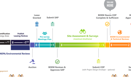 Etats-Unis : Coup d’envoi du processus d’examen environnemental pour le projet Empire Wind