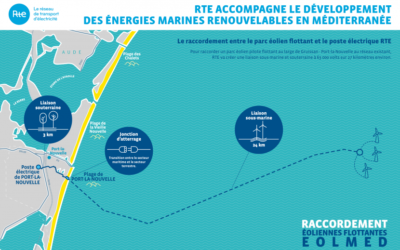 FOWT 2022 : Eolmed et Bourbon signent l’accord pour le hub flottant de la ferme pilote