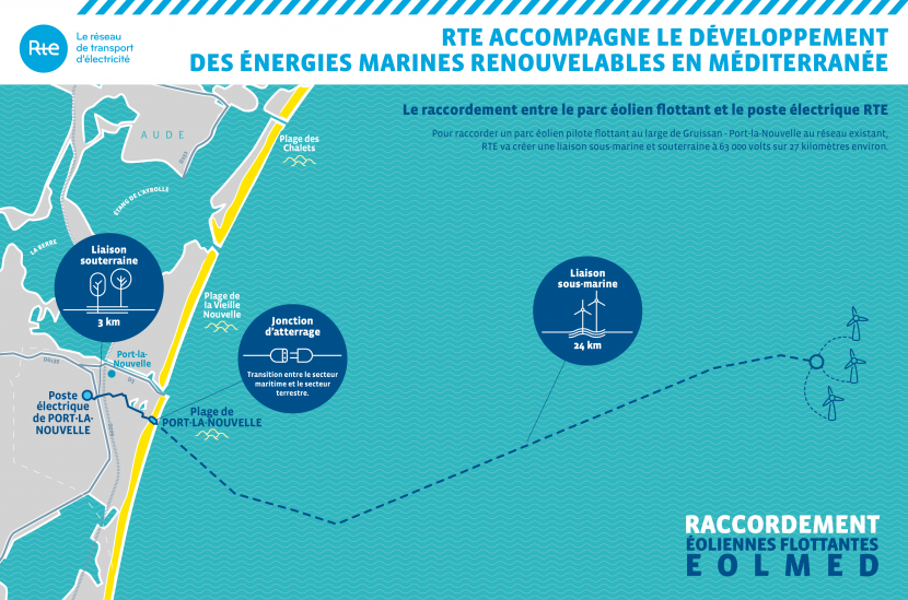 FOWT 2022 : Eolmed et Bourbon signent l’accord pour le hub flottant de la ferme pilote