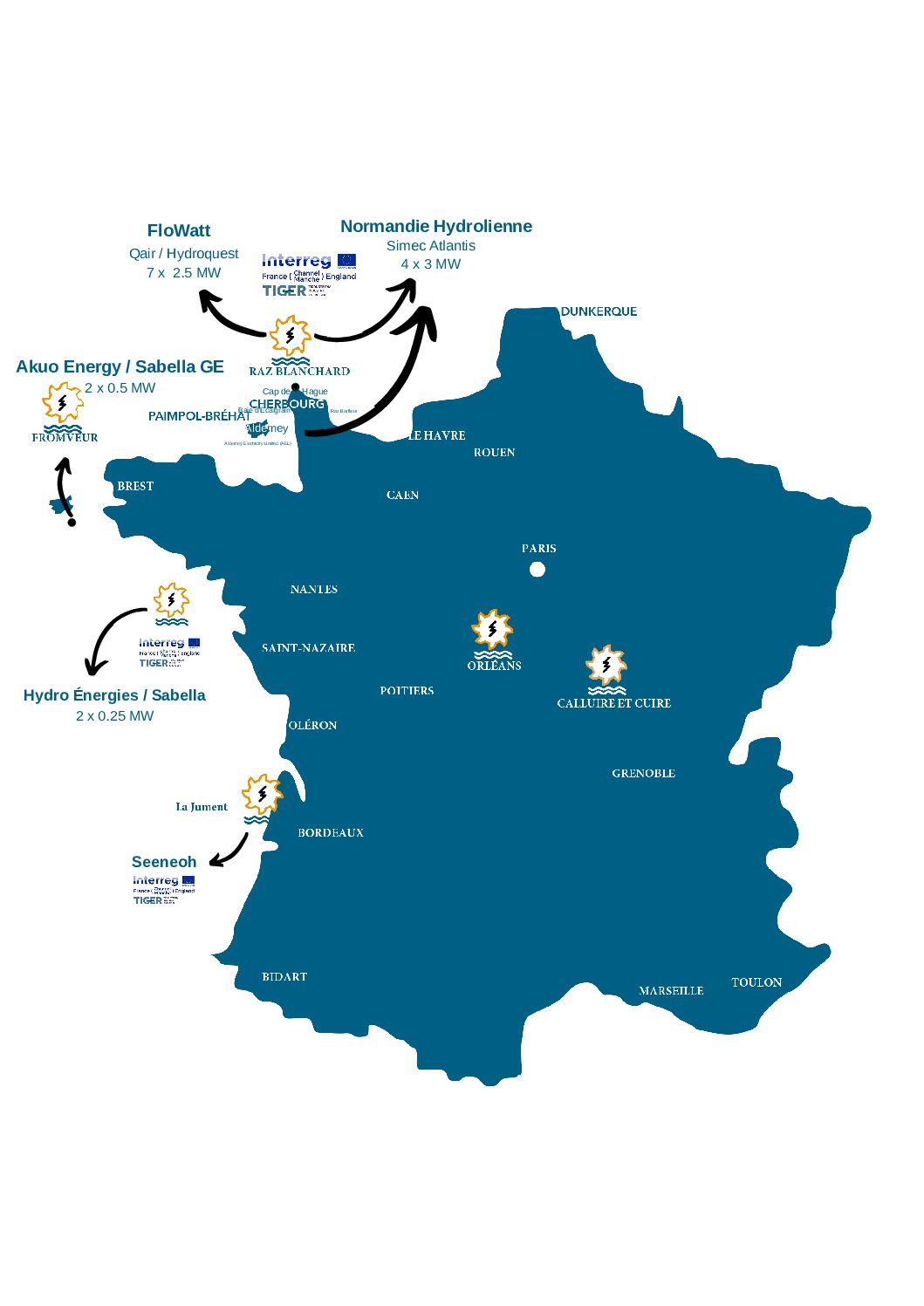 L&rsquo;hydrolien en France