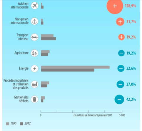 L’OMI ne trouve pas le cap pour la réduction de l’intensité carbone des navires