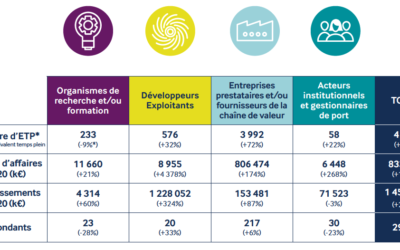 7è Assises des EMR : Barbara Pompili réaffirme son soutien et demande l’exemplarité