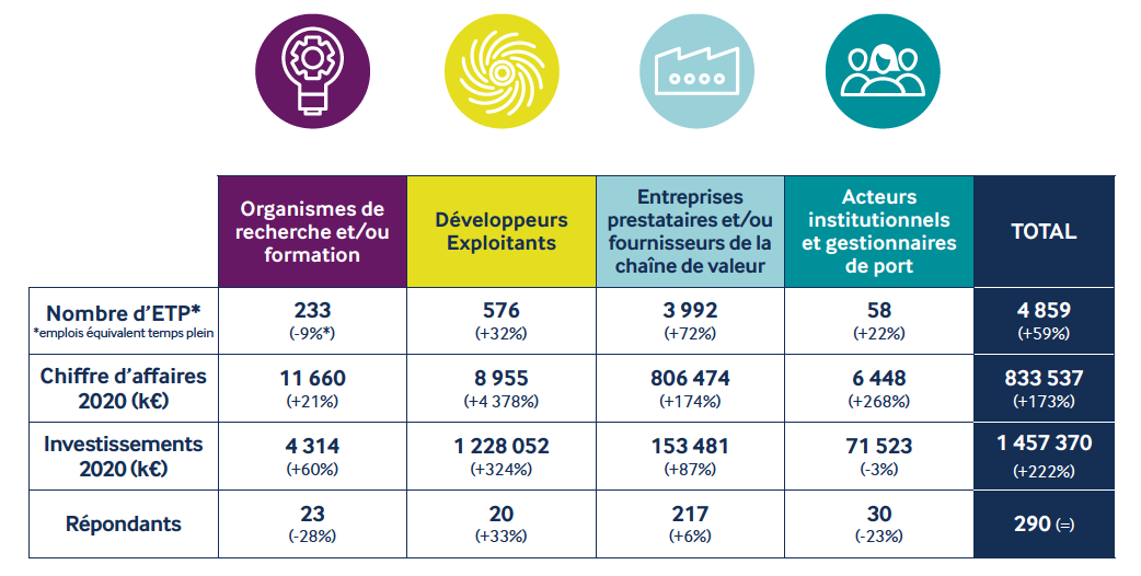 7è Assises des EMR : Barbara Pompili réaffirme son soutien et demande l’exemplarité
