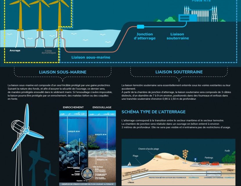 Ferme pilote : « Le projet Eolmed au large de Gruissan »