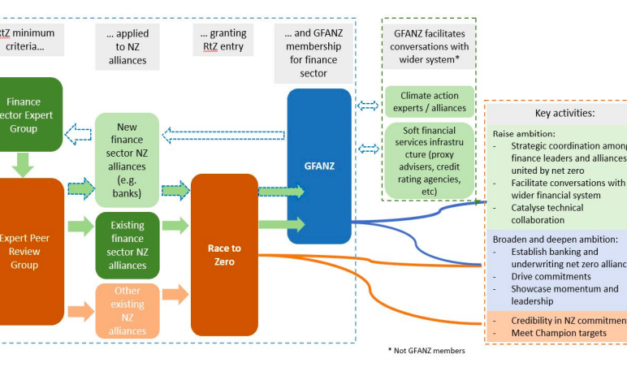 Le poids des investisseurs mènera-t-il les grandes banques à abandonner le financement du charbon avant 2040