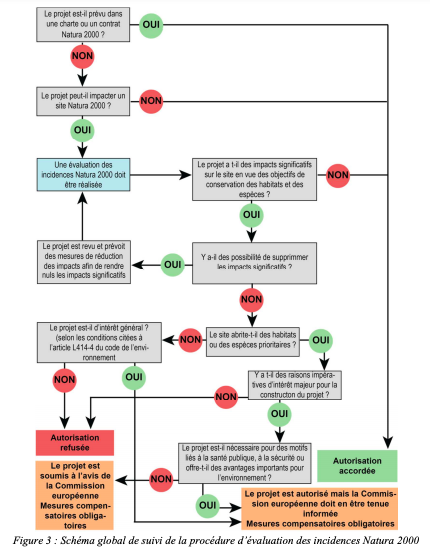 L’environnement et la notion de raison impérative d’intérêt public majeur (RIIPM)