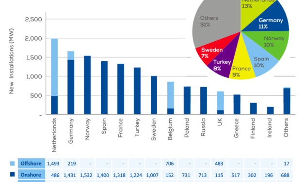 L’Allemagne : Les professionnels se rebiffent en attendant un ajustement aux objectifs 2030 et 2040