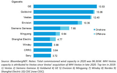 « Choose France » un accueil présidentiel