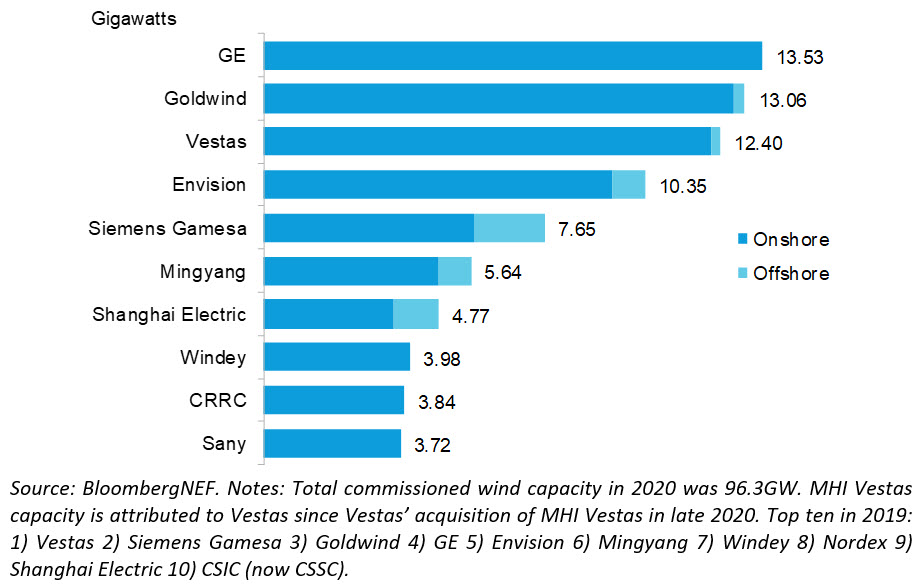 « Choose France » un accueil présidentiel