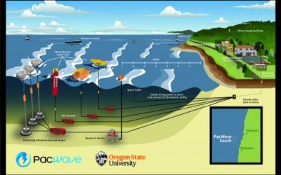 Le DOE met $ 27 millions de financement pour la R&D énergie marine