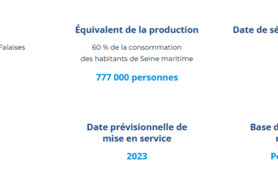 AO 01 (historique) : Parc éolien en mer de Fécamp