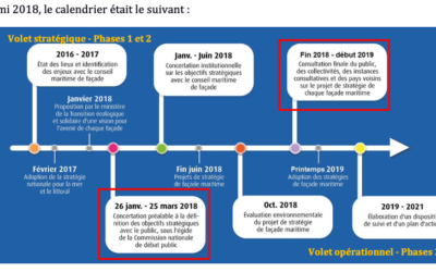 CNDP : Bilan de la concertation sur les Documents stratégiques de façade