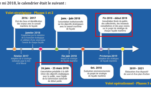 CNDP : Bilan de la concertation sur les Documents stratégiques de façade