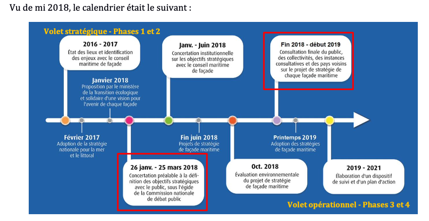 CNDP : Bilan de la concertation sur les Documents stratégiques de façade