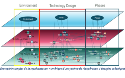 hydrolien et houlomoteur : La suite logicielle open source DTOcean+ bientôt disponible