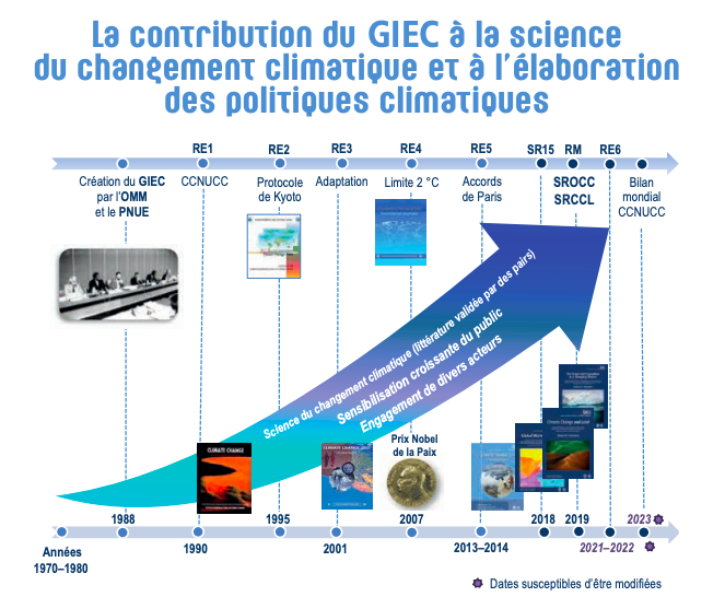 6 ème rapport du Giec et vidéo de la conférence de presse