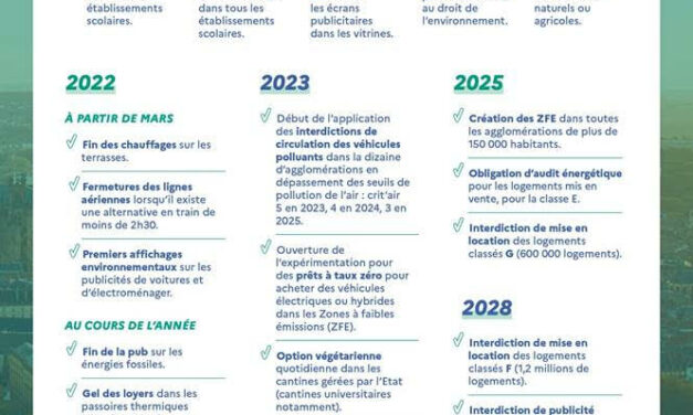 La loi Climat et résilience est promulguée