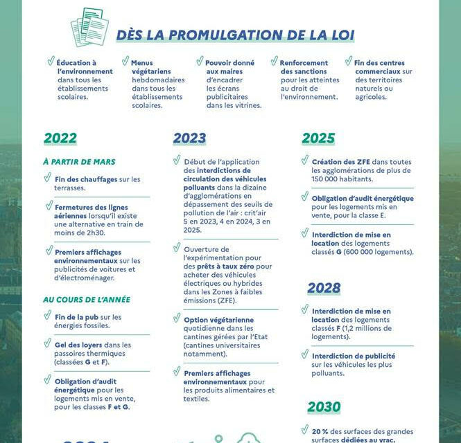 La loi Climat et résilience est promulguée