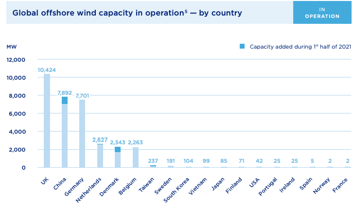 Covid : impact sur le développement des parcs éoliens selon le WFO