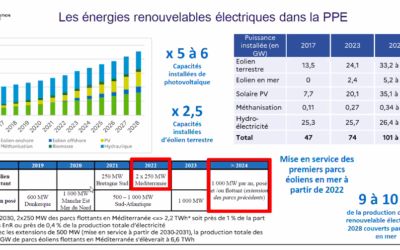 RWE et BOURBON répondent à l’appel d’offres A06 Méditerranée