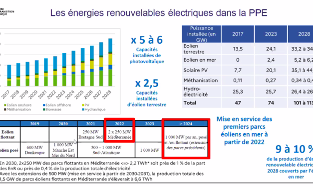 AO6 Méditerranée : BW Ideol signe un accord avec EDF Renouvelables & Maple Power