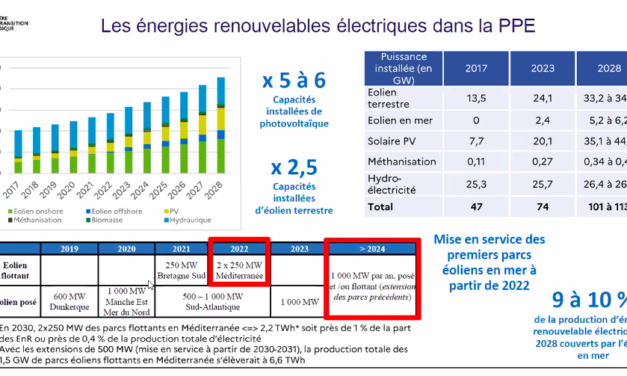 RWE et BOURBON répondent à l’appel d’offres A06 Méditerranée