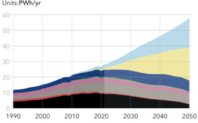 DNV : Transition énergétique, il faut plus et mieux !