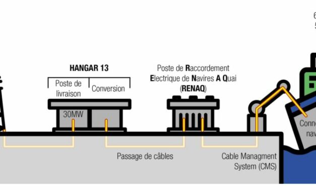 Haropa Port, partenaire de la coalition Getting to Zero continue son verdissement