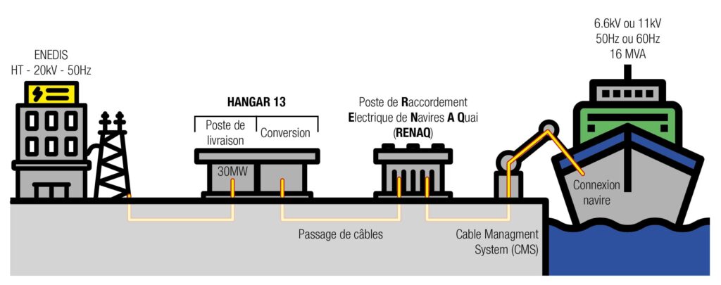 Haropa Port, partenaire de la coalition Getting to Zero continue son verdissement