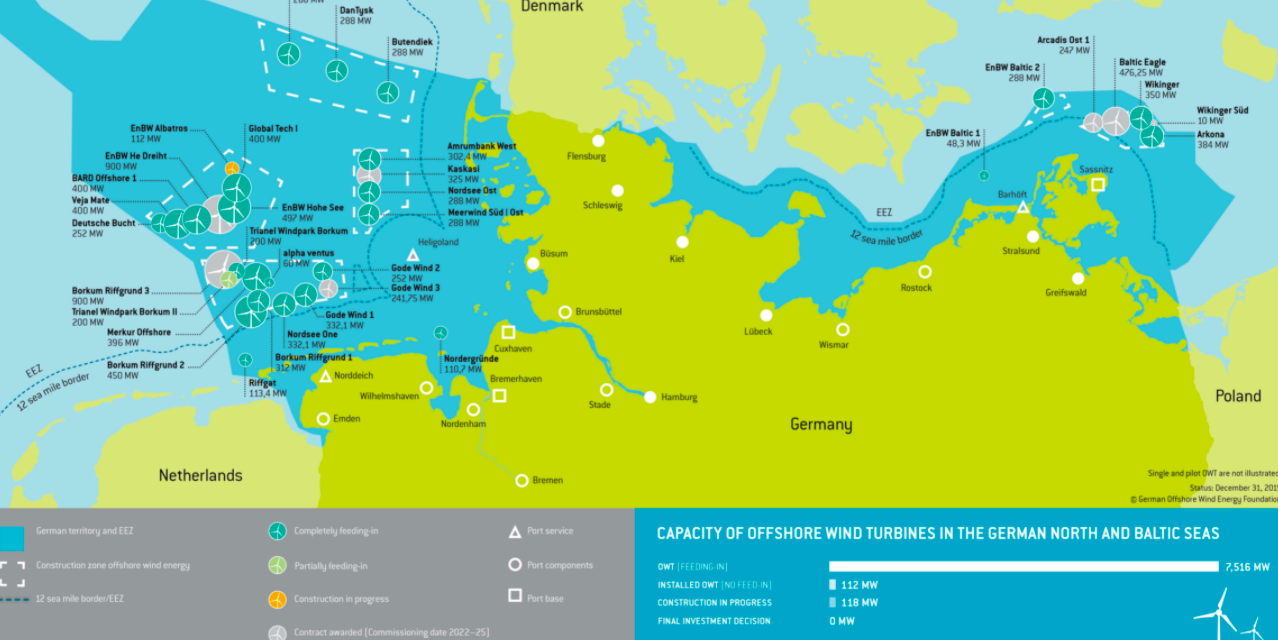 0 subvention pour RWE et EDF Offshore qui remportent sous condition deux parcs en mer allemande