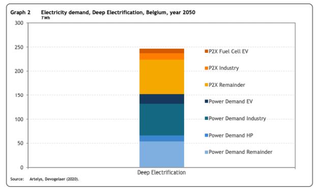 A partir de quelles bases la Belgique a annoncé son plan éolien en mer ?