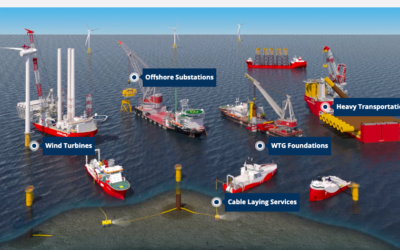 Subsea 7 : Finalisation du rapprochement avec OHT ASA = Seaway 7