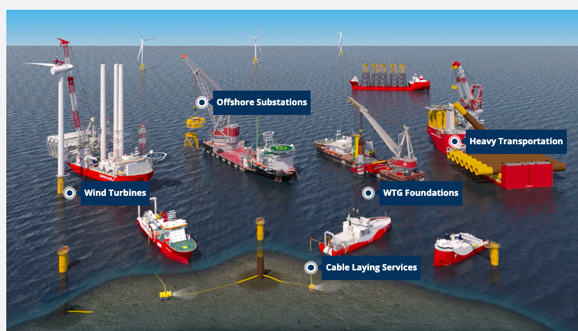 Subsea 7 : Finalisation du rapprochement avec OHT ASA = Seaway 7