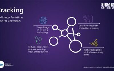 Un pas vers la décarbonation : Technip Energies et Siemens Energy sélectionnés par le Consortium Cracker of the Future