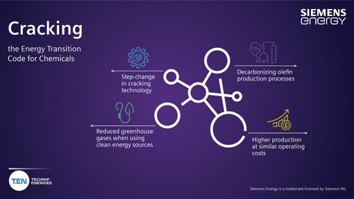 Un pas vers la décarbonation : Technip Energies et Siemens Energy sélectionnés par le Consortium Cracker of the Future