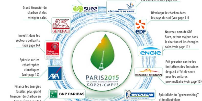 Les compagnies d’O&G interdites de parrainer la COP26