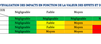 Sem-Rev : Quel est l’impact environnemental du prototype Floatgen