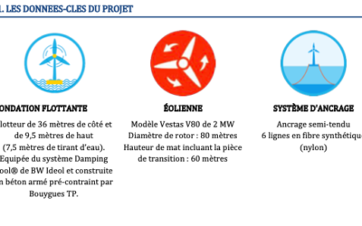 Le Rapport de suivi environnemental complet du démonstrateur Floatgen sur le  site d’essai Sem-Rev