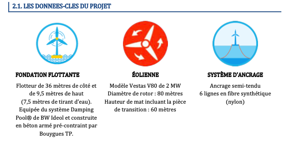 Le Rapport de suivi environnemental complet du démonstrateur Floatgen sur le  site d’essai Sem-Rev