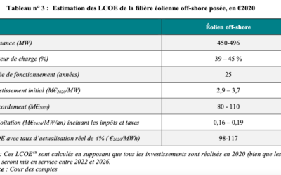 Rapport de la Cour des comptes sur les coûts du système électrique français