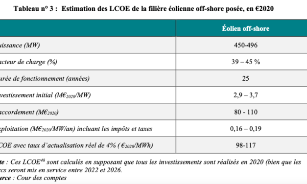 Rapport de la Cour des comptes sur les coûts du système électrique français