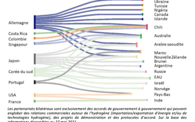 Séminaire du Conseil français de l’énergie sur l’hydrogène : l’après COP26