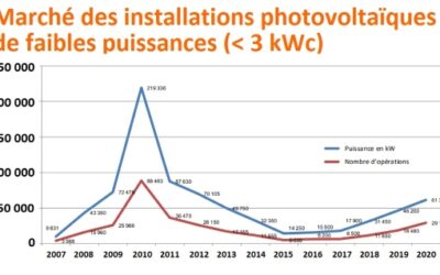 Contrats solaires : la filière solaire se rebiffe et saisit le Conseil d’Etat