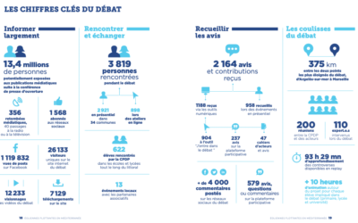 CPDP Méditerranée : Le Bilan et le compte rendu du débat public sont publiés