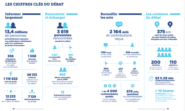 CPDP Méditerranée : Le Bilan et le compte rendu du débat public sont publiés