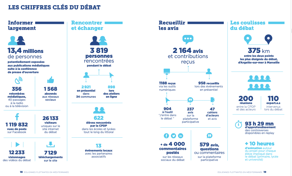 CPDP Méditerranée : Le Bilan et le compte rendu du débat public sont publiés