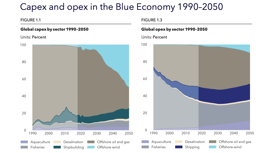 Éolien en mer : La demande d’espace en mer sera multipliée par 9, d’ici 2050